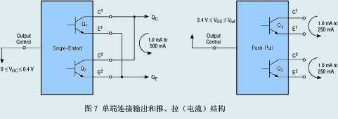 单端连接输出和推、拉（电流）结构