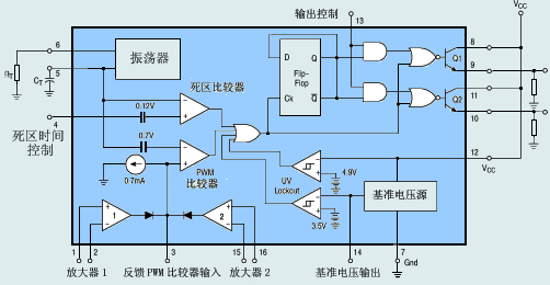 TL494内部电路方框图