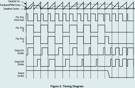 TL494脉冲控制波形图