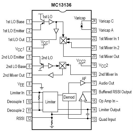MC13136二次变频单片窄带调频接收电路