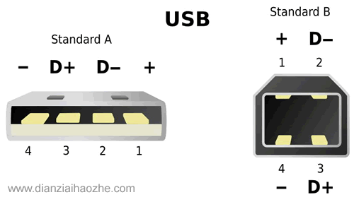 USB接口定义