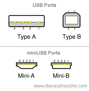 MiniUSB接口定义