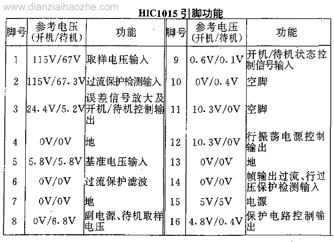 HIC1015引脚功能