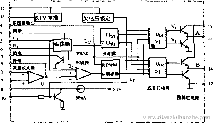 SG3525电路框图