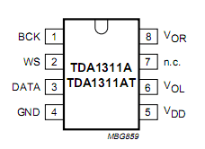 TDA1311A连续校准D/A转换器