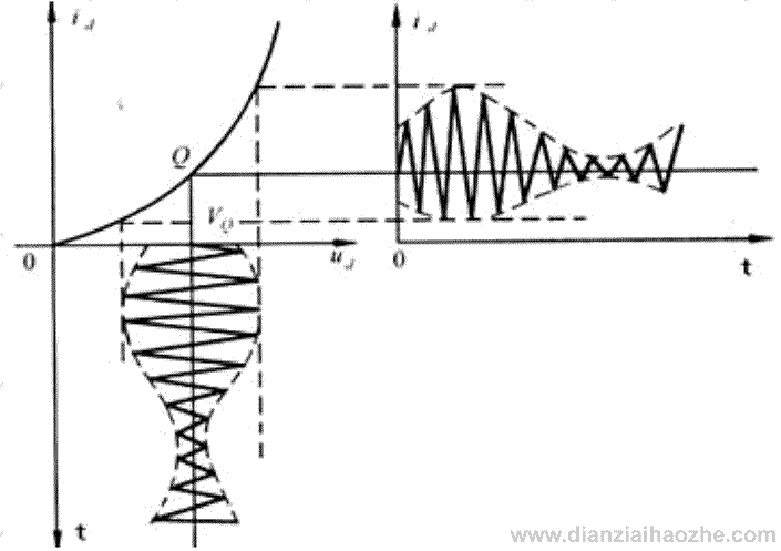二极管小信号检波的工作原理