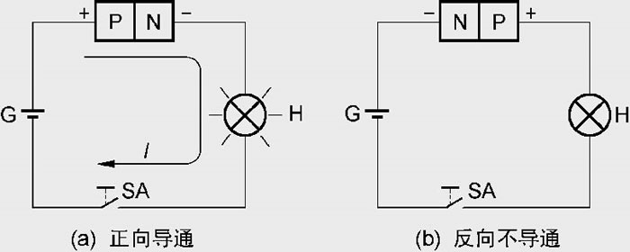晶体二极管之普通二极管的识别与使用