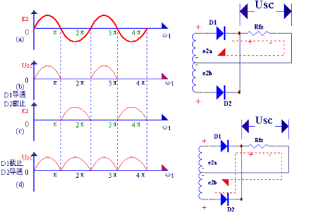 桥式整流电路波形图图片