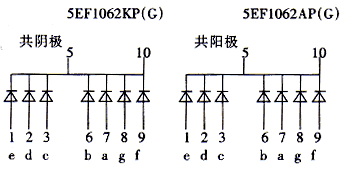 半导体发光二极管工作原理、特性及应用