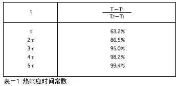 NTC负温度系数热敏电阻器