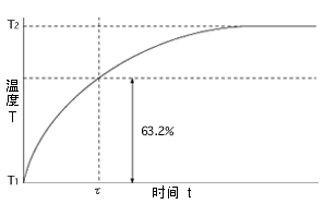 NTC负温度系数热敏电阻器