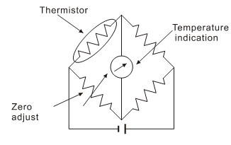 NTC负温度系数热敏电阻器