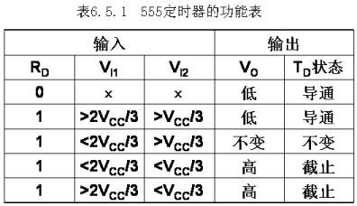 555芯片引脚图及功能表图片