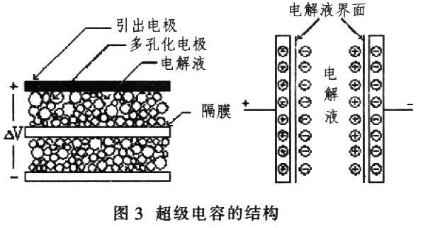 什么是超级电容器