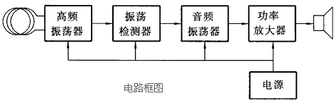 基于LC振荡器的金属探测仪制作