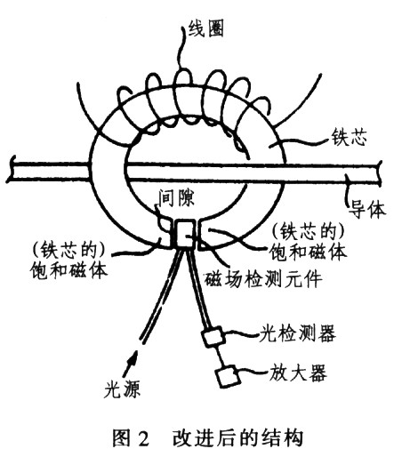 新型非接触式电流传感器