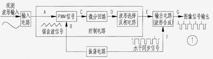 电视机做简易示波器