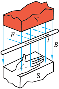 左手定则