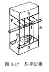 左手定则教案 磁场对电流的作用