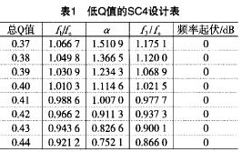 自制高品质有源超重低音音箱