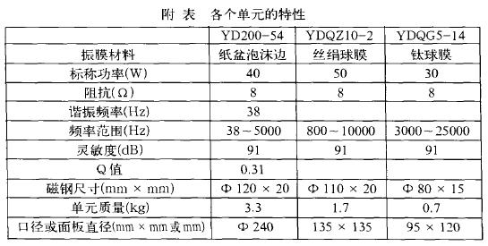 扬声器参数