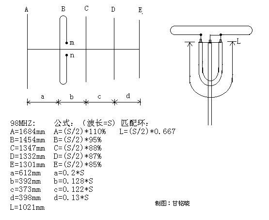 用于调频收音机的五单元八木天线