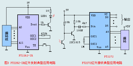 PT2262/PT2272红外遥控集成电路