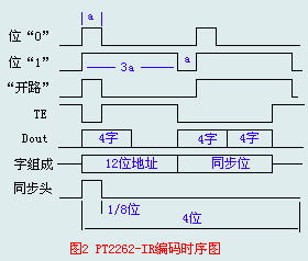 PT2262/PT2272红外遥控集成电路