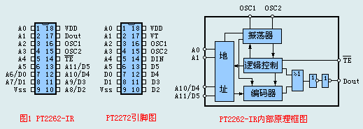 PT2262/PT2272红外遥控集成电路
