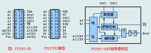 pt2262和2272电路图图片