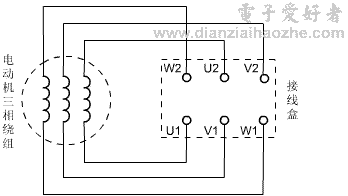 三相异步电动机接线示意图