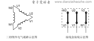 三相异步电动机接线示意图