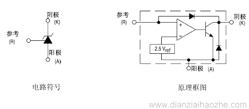 TL431基准电压IC简介