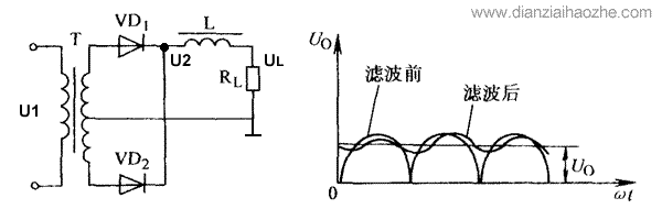 电感滤波电路