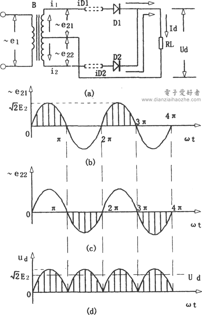 全波整流电路波形图图片