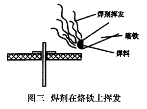 手工焊接的操作方法