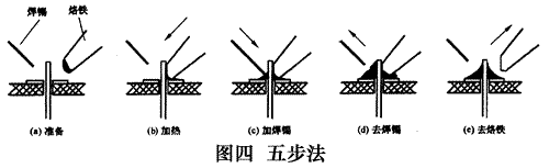 手工焊接的操作方法