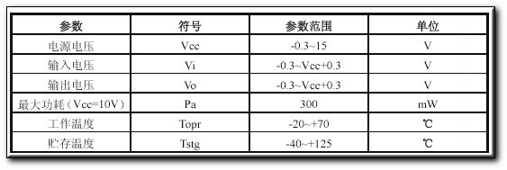 PT2262/2272编解码集成电路