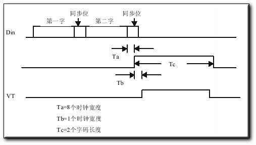 PT2262/2272编解码集成电路