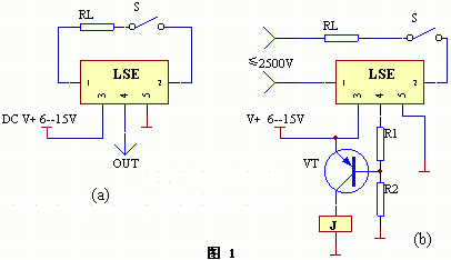 LSE芯片原理与应用
