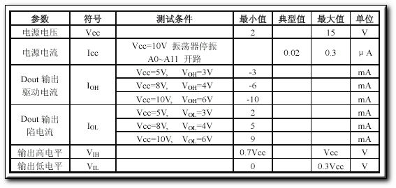 PT2262/2272编解码集成电路