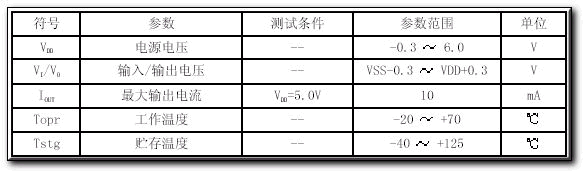 红外热释电处理芯片BISS0001应用资料