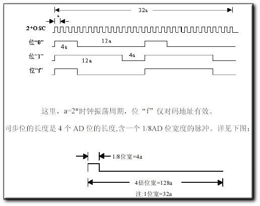 PT2262/2272编解码集成电路