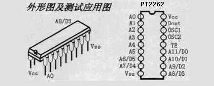 PT2262/2272编解码集成电路