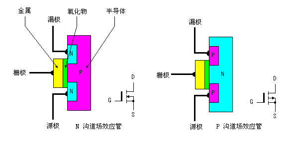 采用普通电源变压器的MOS场效应管逆变器