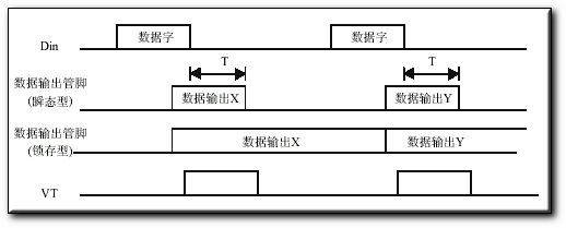 PT2262/2272编解码集成电路