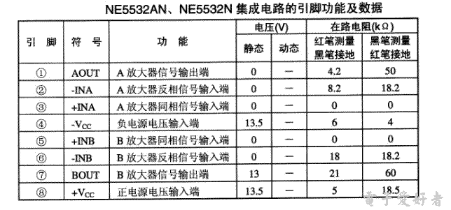 NE5532AN/NE5532N运算放大器