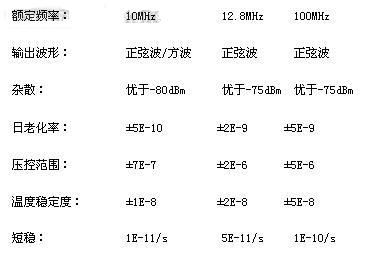 晶振的基本原理及特性