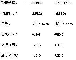 晶振的基本原理及特性