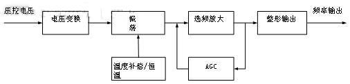 晶振的基本原理及特性